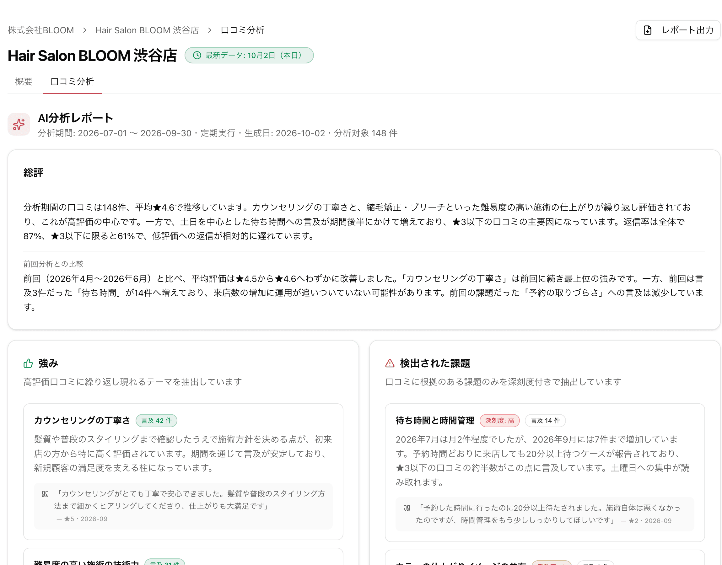 口コミ分析の画面。AI分析レポートの総評、強み、検出された課題が表示されている